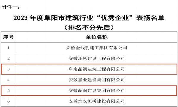 关于表扬2023年度阜阳市建筑行业优秀企业、优秀个人的决定_00(1)1.jpg